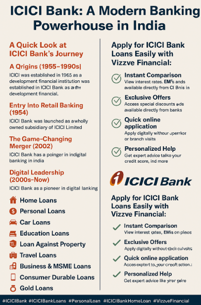 History of ICICI Bank by Vizzve